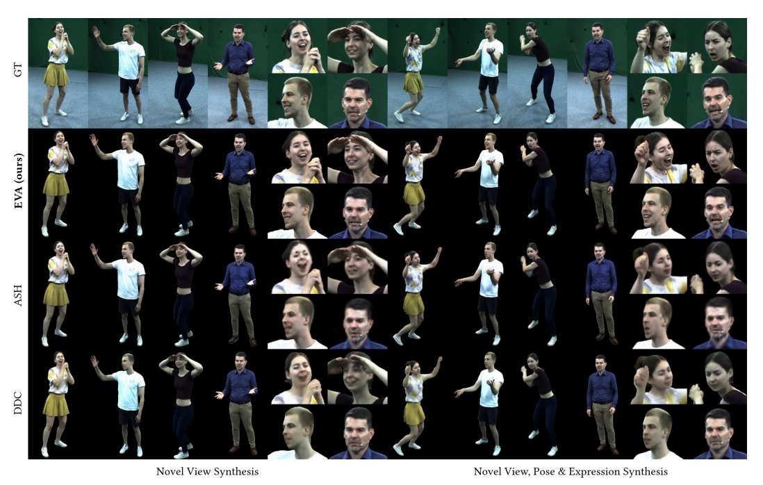 馬克斯·普朗克研究所提出EVA框架實(shí)現(xiàn)高保真可驅(qū)動(dòng)數(shù)字人  第3張