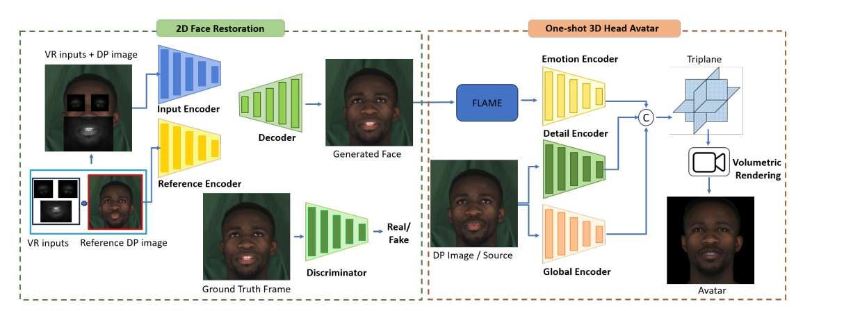 新澤西理工學院等研發RevAvatar框架實現VR頭顯反向透視