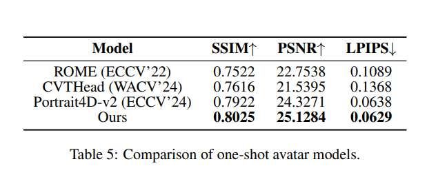 新澤西理工學院等研發RevAvatar框架實現VR頭顯反向透視  第4張
