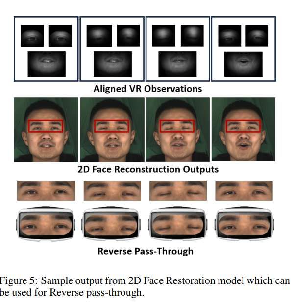 新澤西理工學院等研發RevAvatar框架實現VR頭顯反向透視  第3張
