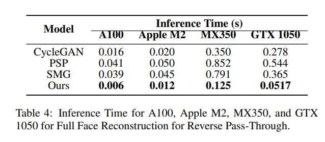 新澤西理工學院等研發RevAvatar框架實現VR頭顯反向透視  第6張