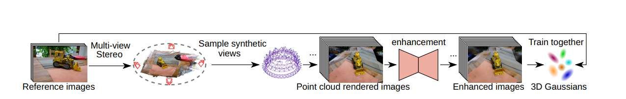 根特大學與鄧迪大學聯合提出極稀疏視角下360度場景新視角合成框架