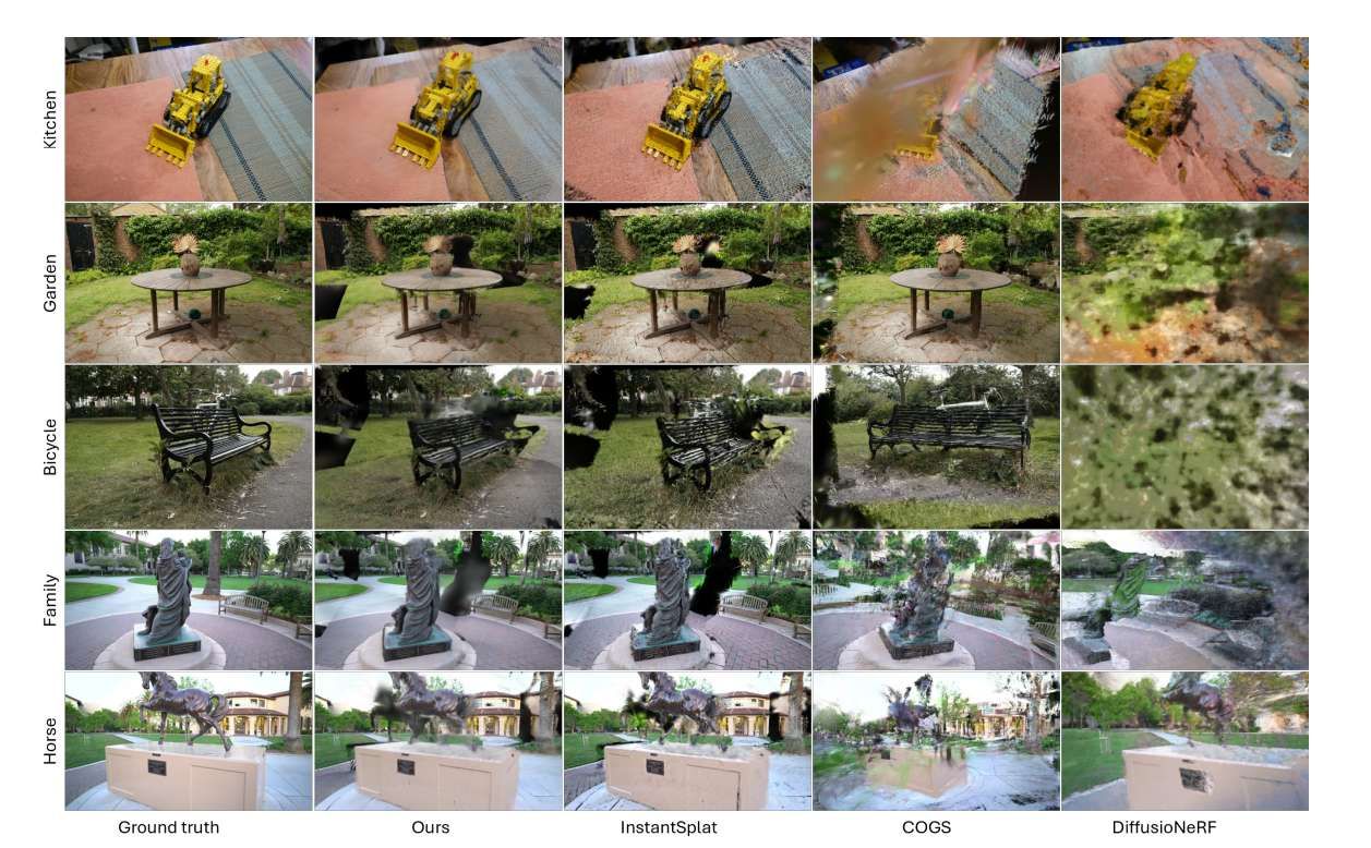 根特大學與鄧迪大學聯合提出極稀疏視角下360度場景新視角合成框架 第3張 根特大學與鄧迪大學聯合提出極稀疏視角下360度場景新視角合成框架 第3張