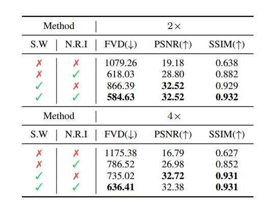 韓國研究團隊提出無訓練高幀率視頻生成方法DiffuseSlide  第3張