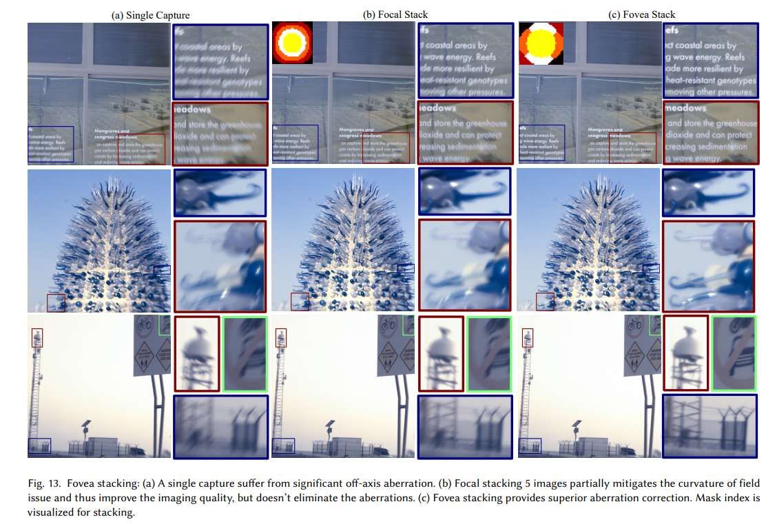 研究團隊利用可變形相位板實現(xiàn)動態(tài)局部像差校正的焦點堆疊成像系統(tǒng) 第2張 研究團隊利用可變形相位板實現(xiàn)動態(tài)局部像差校正的焦點堆疊成像系統(tǒng) 第2張
