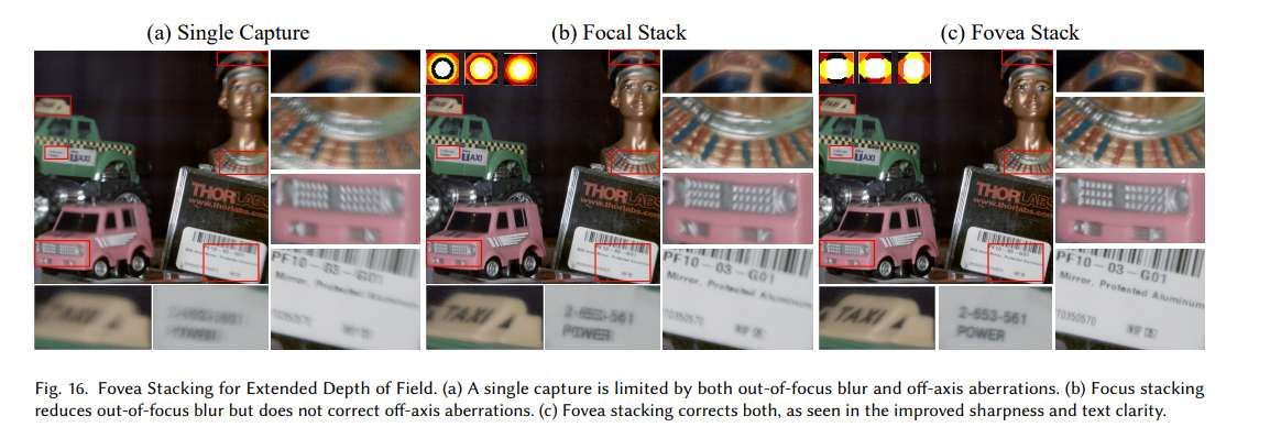 研究團隊利用可變形相位板實現(xiàn)動態(tài)局部像差校正的焦點堆疊成像系統(tǒng) 第4張 研究團隊利用可變形相位板實現(xiàn)動態(tài)局部像差校正的焦點堆疊成像系統(tǒng) 第4張