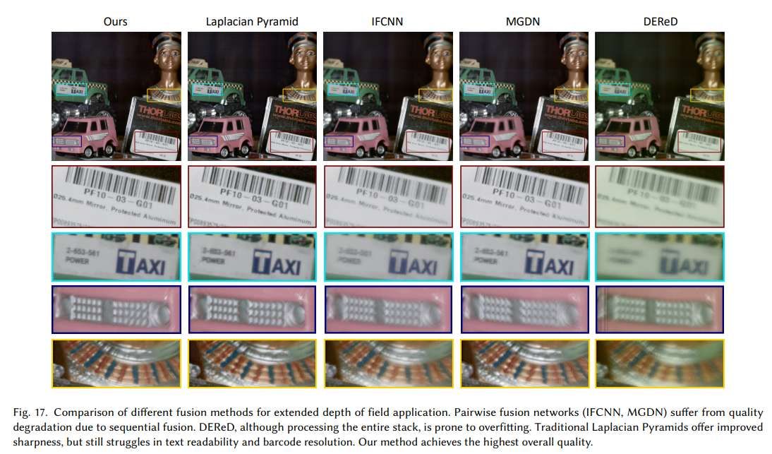 研究團隊利用可變形相位板實現(xiàn)動態(tài)局部像差校正的焦點堆疊成像系統(tǒng) 第5張 研究團隊利用可變形相位板實現(xiàn)動態(tài)局部像差校正的焦點堆疊成像系統(tǒng) 第5張