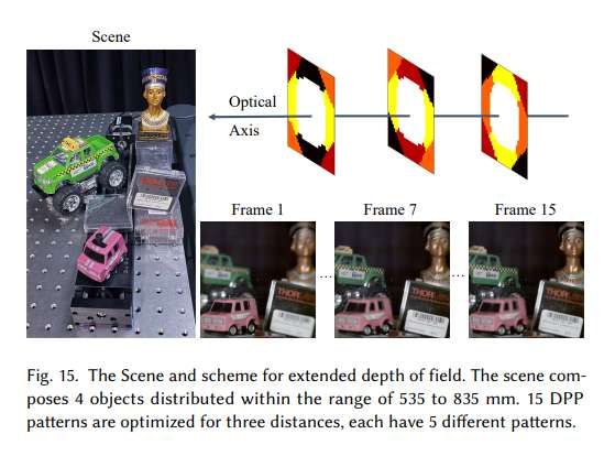 研究團隊利用可變形相位板實現(xiàn)動態(tài)局部像差校正的焦點堆疊成像系統(tǒng) 第3張 研究團隊利用可變形相位板實現(xiàn)動態(tài)局部像差校正的焦點堆疊成像系統(tǒng) 第3張