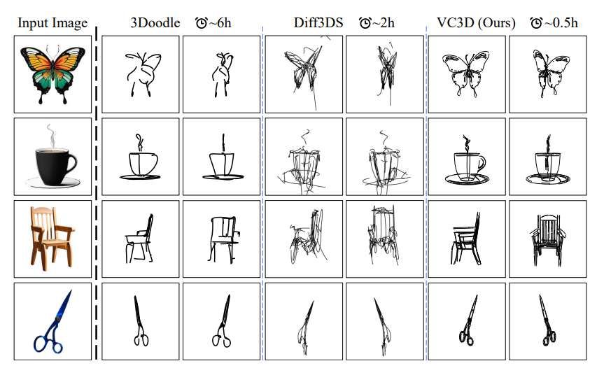 北航、寧波大學團隊提出ViewCraft3D方法生成三維矢量圖形 第4張 北航、寧波大學團隊提出ViewCraft3D方法生成三維矢量圖形 第4張