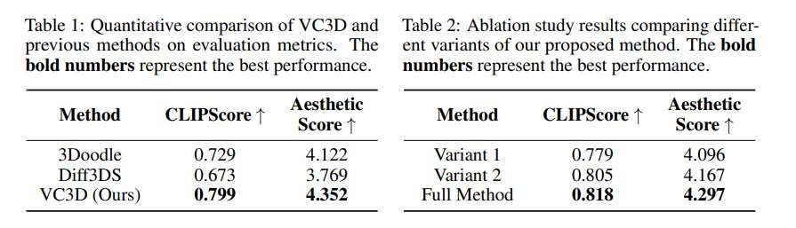 北航、寧波大學團隊提出ViewCraft3D方法生成三維矢量圖形 第5張 北航、寧波大學團隊提出ViewCraft3D方法生成三維矢量圖形 第5張