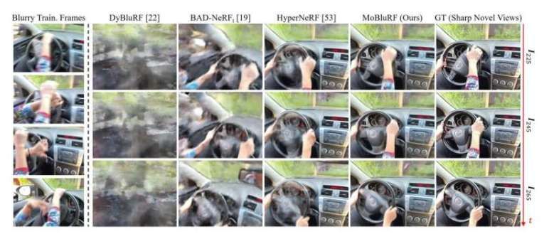 韓國(guó)中央大學(xué)團(tuán)隊(duì)開(kāi)發(fā)MoBluRF技術(shù)從模糊單目視頻重建清晰4D場(chǎng)景