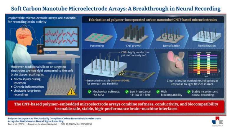 映維日報：Meta新開洛杉磯、紐約、拉斯維加斯等旗艦店，2024年江西VR產業營收1100億元  第4張