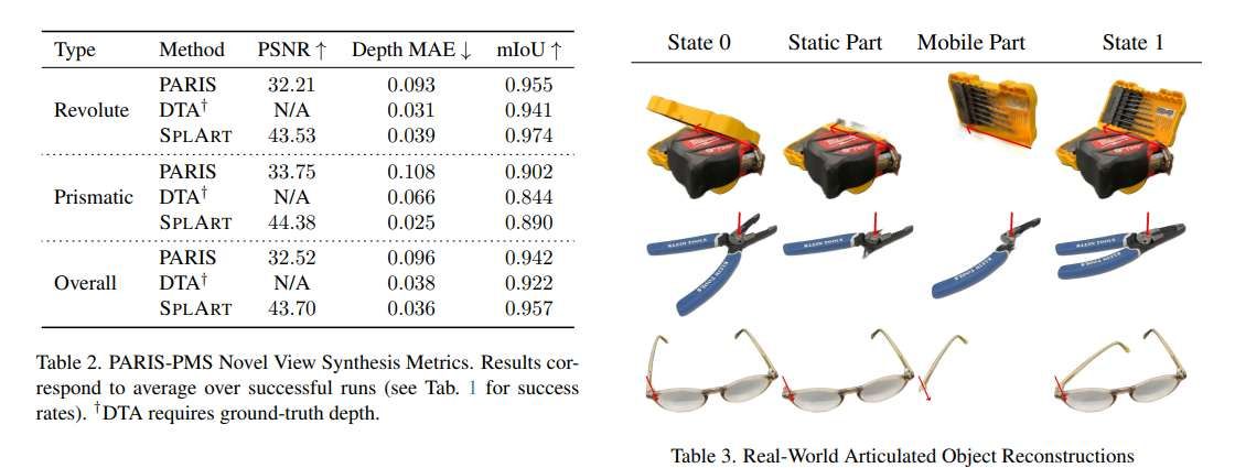 豐田團隊提出自監督鉸接物體重建框架SPLART 第3張 豐田團隊提出自監督鉸接物體重建框架SPLART 第3張