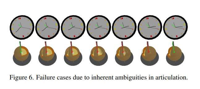 豐田團隊提出自監督鉸接物體重建框架SPLART 第6張 豐田團隊提出自監督鉸接物體重建框架SPLART 第6張