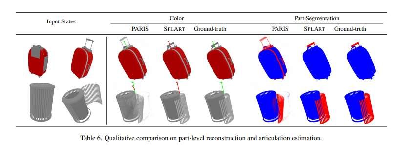 豐田團隊提出自監督鉸接物體重建框架SPLART 第5張 豐田團隊提出自監督鉸接物體重建框架SPLART 第5張