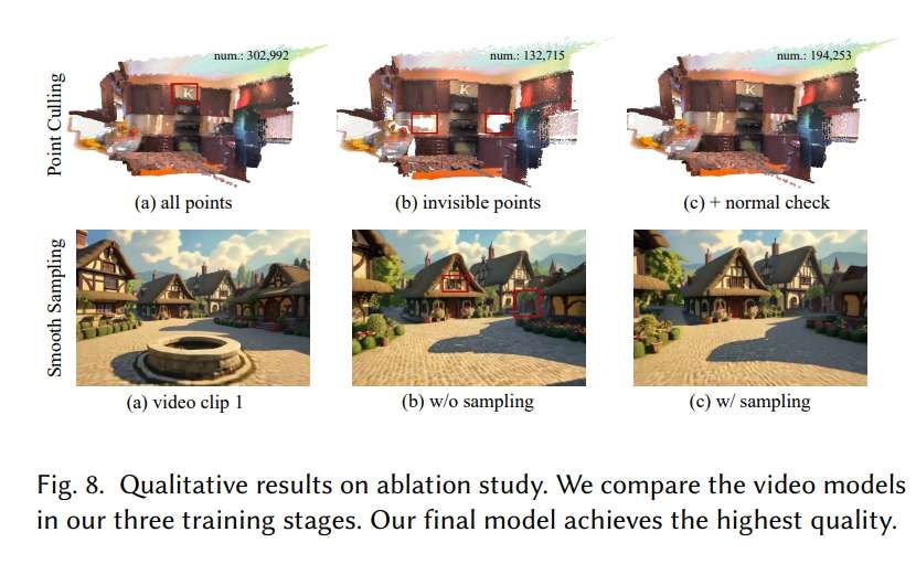 多機構團隊提出Voyager框架實現端到端3D場景生成與重建 第2張 多機構團隊提出Voyager框架實現端到端3D場景生成與重建 第2張