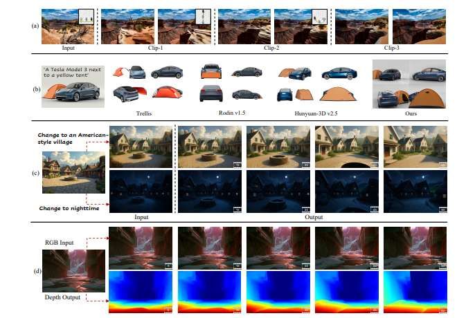 多機構團隊提出Voyager框架實現端到端3D場景生成與重建 第3張 多機構團隊提出Voyager框架實現端到端3D場景生成與重建 第3張