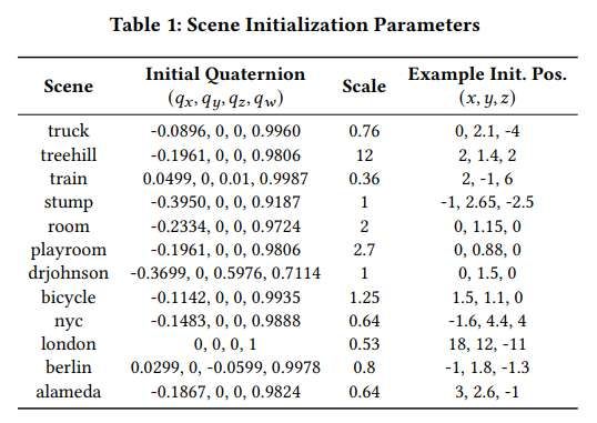 清華大學等團隊發(fā)布EyeNavGS 6DoF導航數據集及記錄回放軟件 第2張 清華大學等團隊發(fā)布EyeNavGS 6DoF導航數據集及記錄回放軟件 第2張