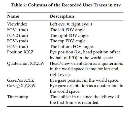 清華大學等團隊發(fā)布EyeNavGS 6DoF導航數據集及記錄回放軟件 第3張 清華大學等團隊發(fā)布EyeNavGS 6DoF導航數據集及記錄回放軟件 第3張