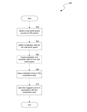 2025年10月11日美國專利局新申請AR/VR專利摘選