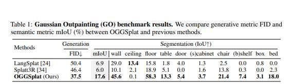 清華大學(xué)提出OGGSplat實(shí)現(xiàn)稀疏視圖語義感知3D場(chǎng)景重建視場(chǎng)擴(kuò)展  第3張
