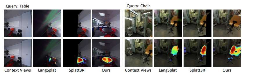 清華大學(xué)提出OGGSplat實(shí)現(xiàn)稀疏視圖語義感知3D場(chǎng)景重建視場(chǎng)擴(kuò)展  第4張