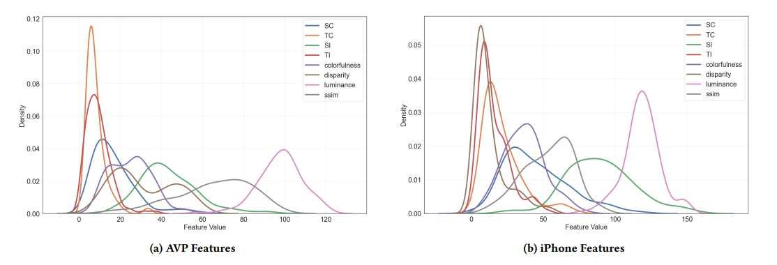 多機(jī)構(gòu)聯(lián)合發(fā)布空間視頻數(shù)據(jù)集SVD支持立體視頻研究