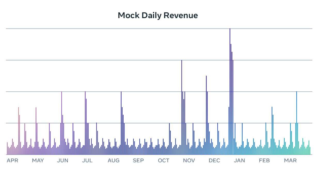 Meta分享:如何根據(jù)北美假日規(guī)劃游戲內(nèi)季節(jié)性活動(dòng) 第7張 Meta分享:如何根據(jù)北美假日規(guī)劃游戲內(nèi)季節(jié)性活動(dòng) 第7張
