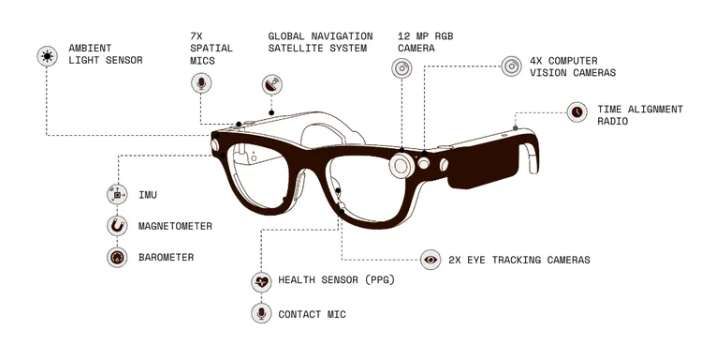 Meta開放新一代AR眼鏡項目 Aria Gen 2 研究申請