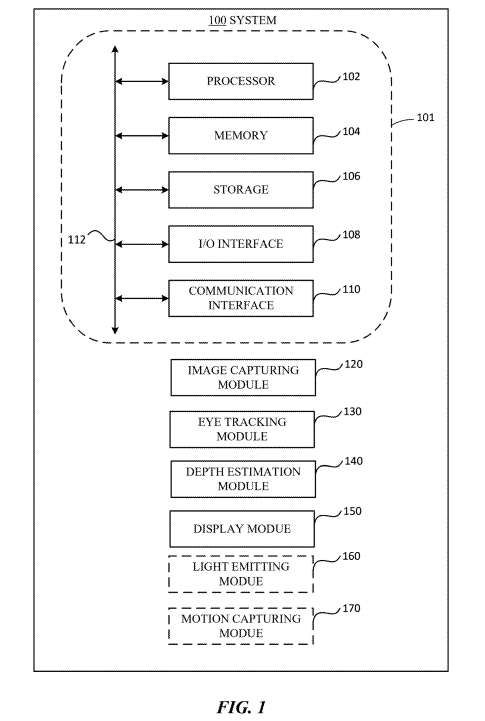 Meta提出基于XR眼動追蹤的自適應透視渲染技術