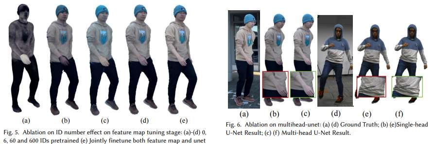 清華大學與字節跳動團隊提出參數化高斯人體模型PGHM  第5張