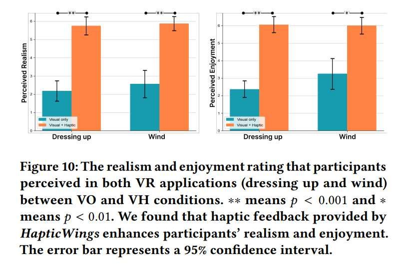 為VR插上“觸覺之翼”，南方科技大學研發HapticWings觸覺設備  第3張