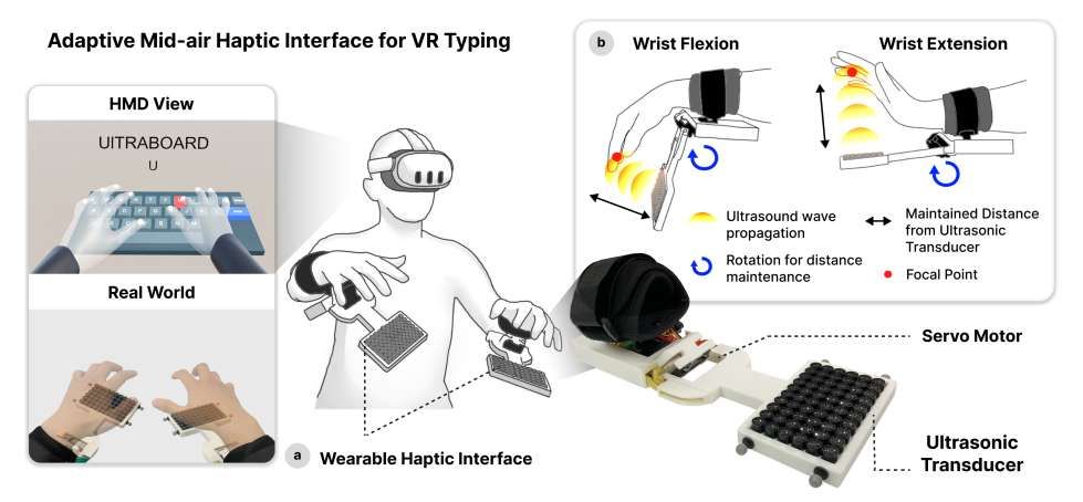 韓國科學(xué)技術(shù)院為VR發(fā)布超聲波懸空觸覺反饋界面 第2張 韓國科學(xué)技術(shù)院為VR發(fā)布超聲波懸空觸覺反饋界面 第2張