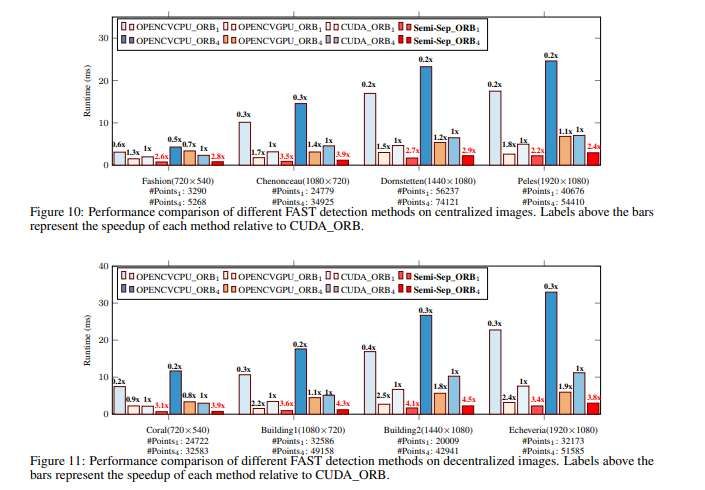 研究團隊提出嵌入式GPU定向FAST特征檢測加速方法