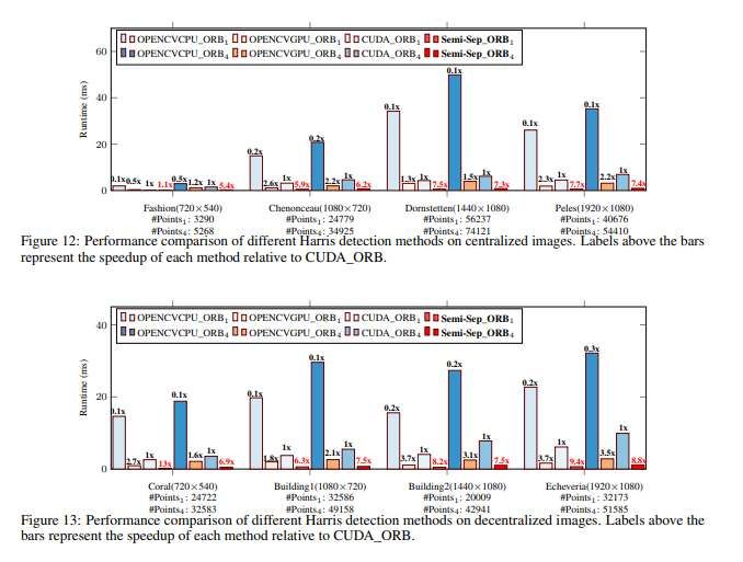 研究團隊提出嵌入式GPU定向FAST特征檢測加速方法 第2張 研究團隊提出嵌入式GPU定向FAST特征檢測加速方法 第2張
