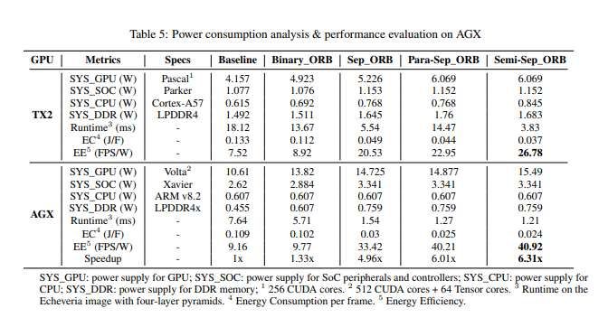 研究團隊提出嵌入式GPU定向FAST特征檢測加速方法 第4張 研究團隊提出嵌入式GPU定向FAST特征檢測加速方法 第4張