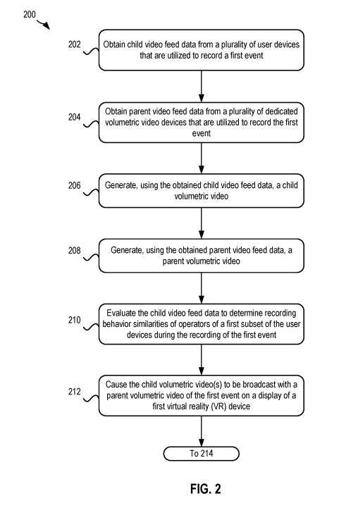 IBM體三維視頻融合專利：用用戶手機視頻增強VR體三維體驗