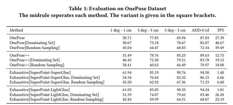 支持AR/VR等實時應(yīng)用,印度團隊介紹用于加速基于SfM的位姿估計的預(yù)處理技術(shù) 第3張 支持AR/VR等實時應(yīng)用,印度團隊介紹用于加速基于SfM的位姿估計的預(yù)處理技術(shù) 第3張