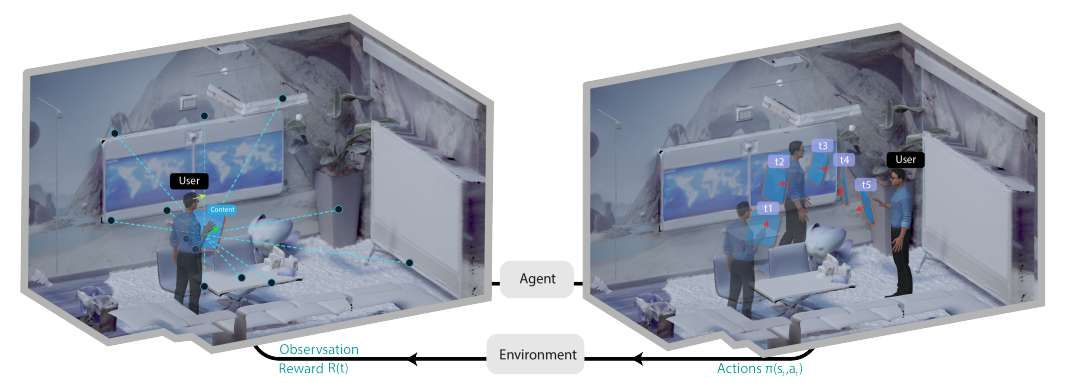 摩根大通探索強化學習，讓混合現實界面“隨人而動”