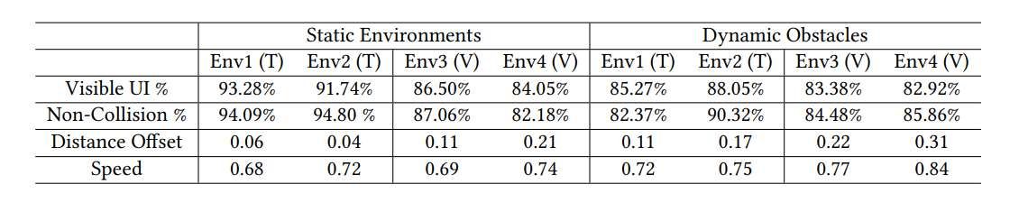 摩根大通探索強化學習，讓混合現實界面“隨人而動”  第2張