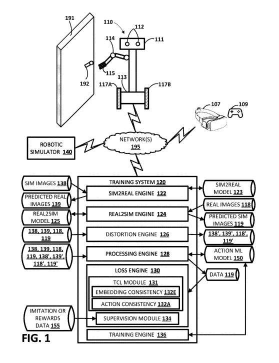 谷歌提出基于特征級(jí)領(lǐng)域自適應(yīng)的機(jī)器人動(dòng)作模型訓(xùn)練方法