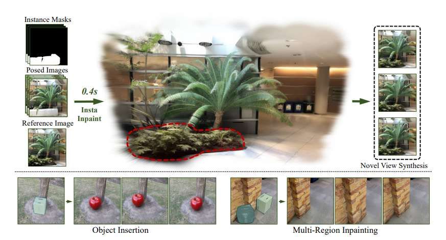上海交大等團隊提出3D場景實時修復方法InstaInpaint
