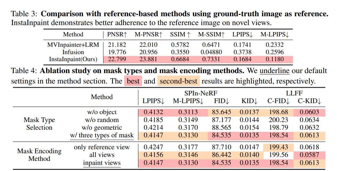 上海交大等團(tuán)隊(duì)提出3D場景實(shí)時(shí)修復(fù)方法InstaInpaint 第6張 上海交大等團(tuán)隊(duì)提出3D場景實(shí)時(shí)修復(fù)方法InstaInpaint 第6張