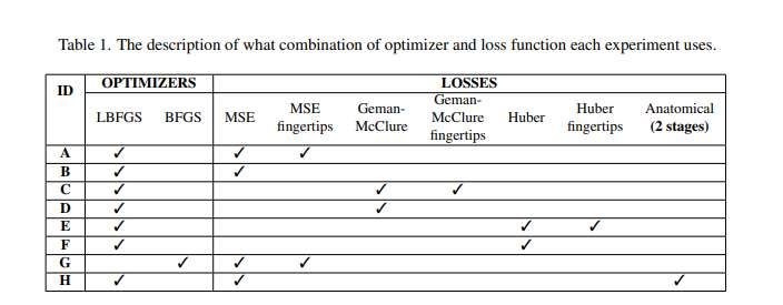 希臘色薩利大學提出無需相機參數的單目3D手部姿態估計方法