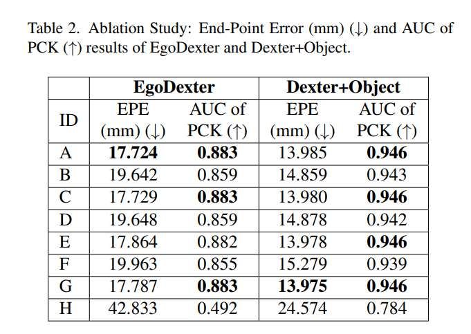 希臘色薩利大學提出無需相機參數的單目3D手部姿態估計方法 第2張 希臘色薩利大學提出無需相機參數的單目3D手部姿態估計方法 第2張
