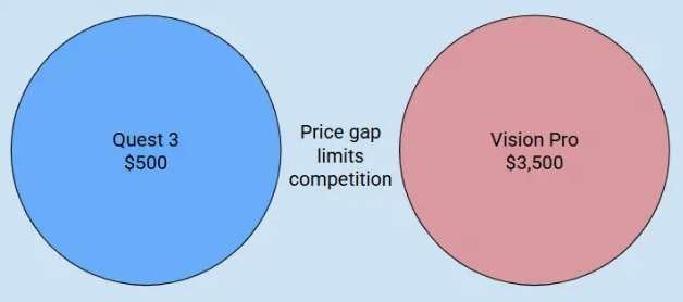 媒體評論:三星Galaxy XR是行業邁向下一階段的關鍵頭顯