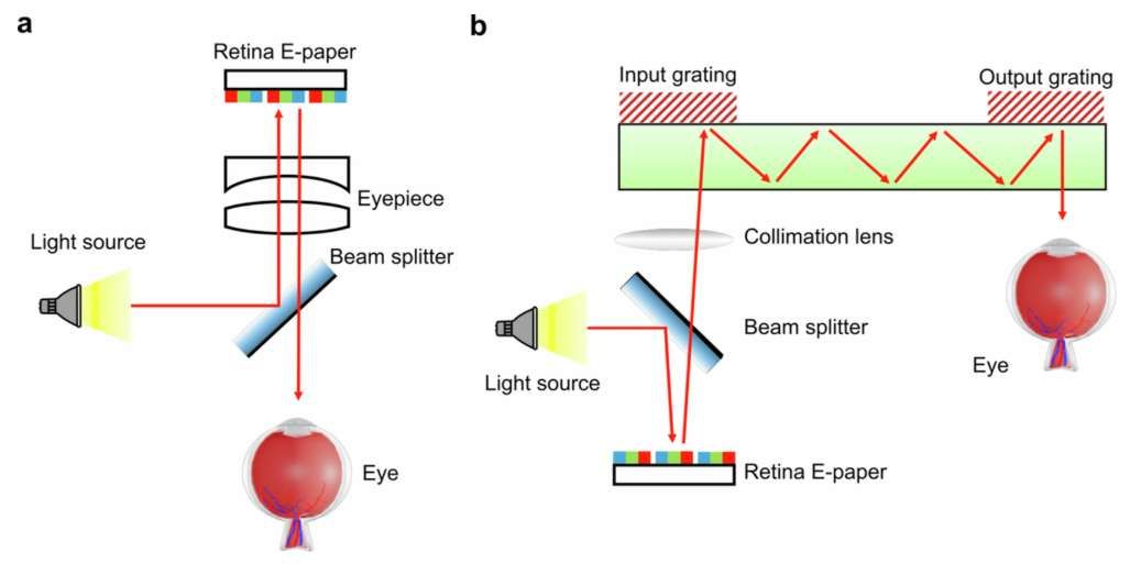 研究員提出新型電子墨水XR顯示屏,分辨率遠超現有頭顯設備 第3張 研究員提出新型電子墨水XR顯示屏,分辨率遠超現有頭顯設備 第3張