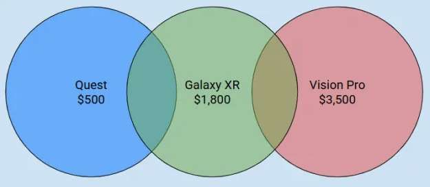 映維日報：Meta戰(zhàn)略調整元宇宙團隊重組，谷歌XR專利提出熱補償特性波導  第2張