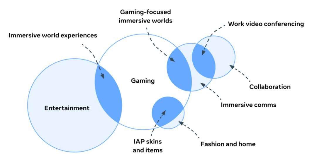 Meta發布2025年Quest玩家細分畫像分析報告 第9張 Meta發布2025年Quest玩家細分畫像分析報告 第9張