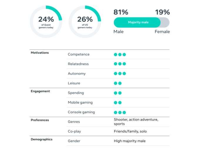 Meta發布2025年Quest玩家細分畫像分析報告 第4張 Meta發布2025年Quest玩家細分畫像分析報告 第4張